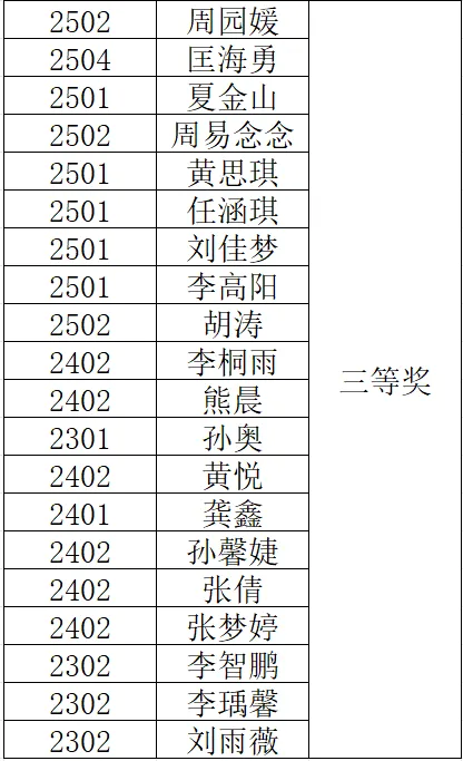 岳陽市江南通信職業(yè)技術(shù)學(xué)校有限公司,岳陽江南學(xué)校,岳陽江南通信學(xué)校,岳陽職業(yè)學(xué)校