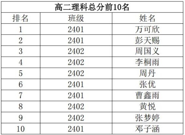 岳陽市江南通信職業(yè)技術(shù)學(xué)校有限公司,岳陽江南學(xué)校,岳陽江南通信學(xué)校,岳陽職業(yè)學(xué)校